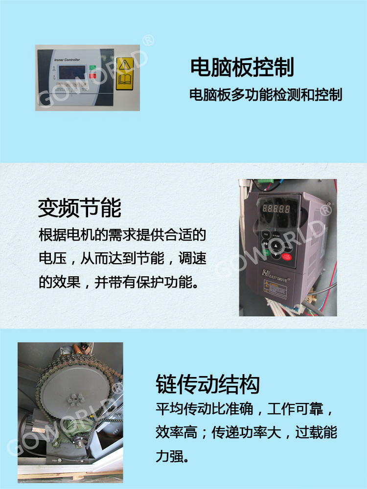 全自動滾槽式燙平機結構